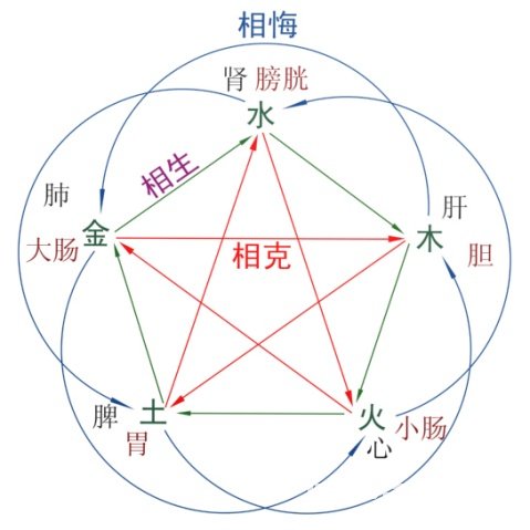 樓房風水：附錄一 風水學課程_風水知識