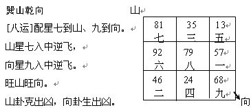 趙氏風水核心技術資料：二、八運挨星圖入門詳解_風水知識