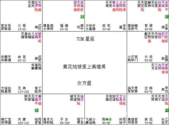 紫微斗數入門教程：014、黃花姑娘愛上離婚男_免費算命