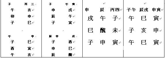 六壬大全：巻一 起例_免費算命