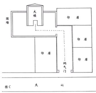 玄空風水精論：第一章 立向與開門_風水知識