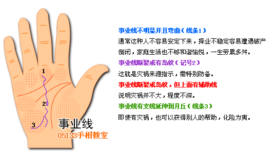 手相 事業線圖解 手相圖解事業線_看相大全