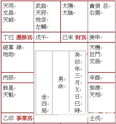 周易算命大全：好命壞命，都怕運來磨_免費算命