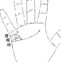 看手相算命圖解：手相看婚姻_看相大全