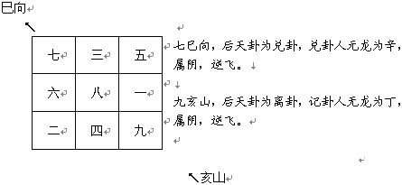 趙氏風水核心技術資料：一、挨星下卦入門詳解_風水知識