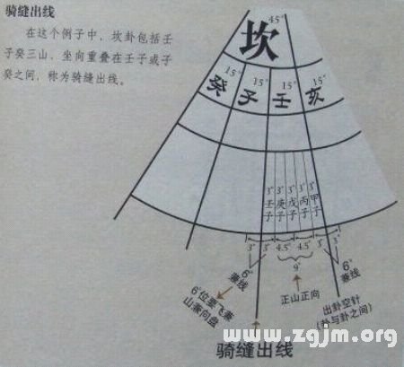 學風水的第一本書：第六章 騎縫出線 兼山兼向_風水知識