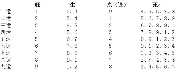 玄空風水學：玄空理氣入門1_風水知識