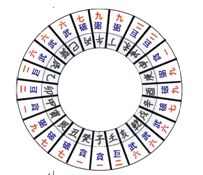 風水學入門：第11章 風水學派知多少_風水知識