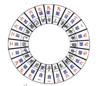 風水學入門：第11章 風水學派知多少_風水知識