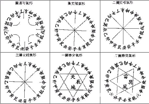 玄空本義：卷一_風水知識