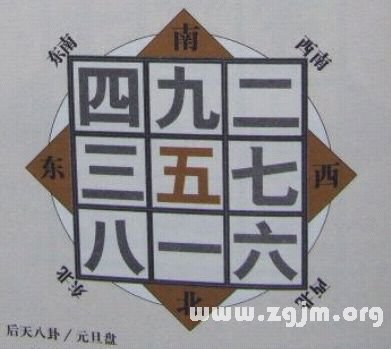 學風水的第一本書：第五章 山星向首 正零水就_風水知識