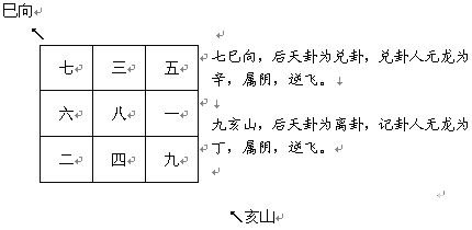 趙氏風水核心技術資料：六、調風水的五大上乘方法_風水知識