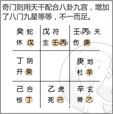 漫畫解析八字命理！