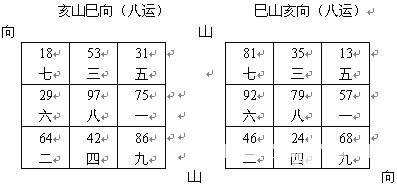 趙氏風水核心技術資料：六、調風水的五大上乘方法_風水知識