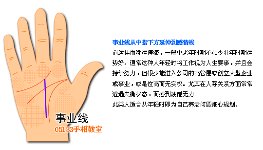 手相 事業線圖解 手相圖解事業線_看相大全