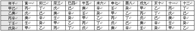 《八字預測真蹤》第02章 八字與十神_免費算命