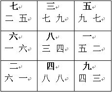 玄空風水學講義：下元八運二十四山向挨星圖解_風水知識