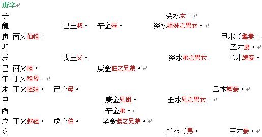 六壬大全：巻十 課經集（四）_免費算命