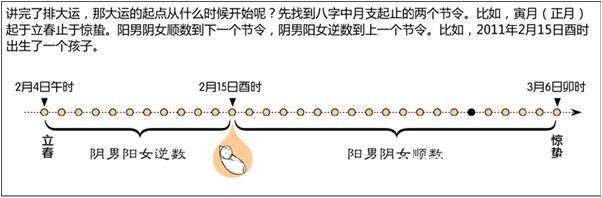 漫畫解析八字命理！