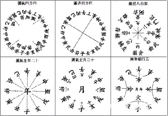 玄空本義：卷一_風水知識