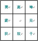奇門遁甲術：九宮飛泊_免費算命