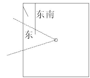 冠元玄空風水面授筆記10.1_風水知識