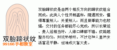 手相圖解大全：13、指紋類型全分析_看相大全