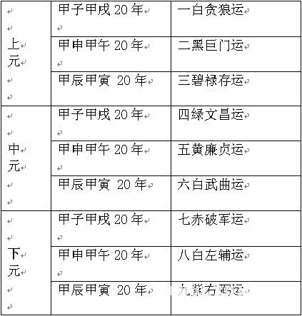 玄空風水學：玄空學運用原理_風水知識