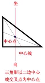 玄空風水學：玄空風水陽宅操作具體步驟_風水知識