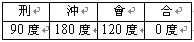 紫微斗數教程：宮位與宮位的關係_免費算命