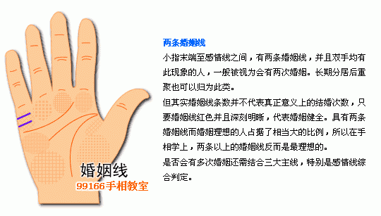 手相圖解大全：2、婚姻線分析_看相大全