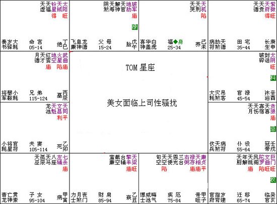 紫微斗數入門教程：015、美女面臨上司性騷擾_免費算命