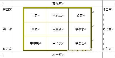 奇門絕招雜文：奇門遁甲入門篇章_免費算命