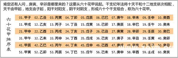 漫畫解析八字命理！