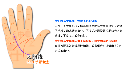 手相太陽線圖解看成功運_看相大全