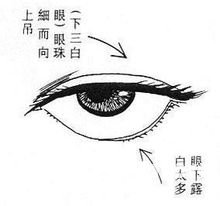 下三白眼