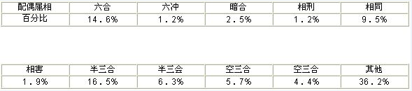 《八字六親秘決錄》第08章 配偶篇