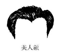 額頭看人的貧富貴賤