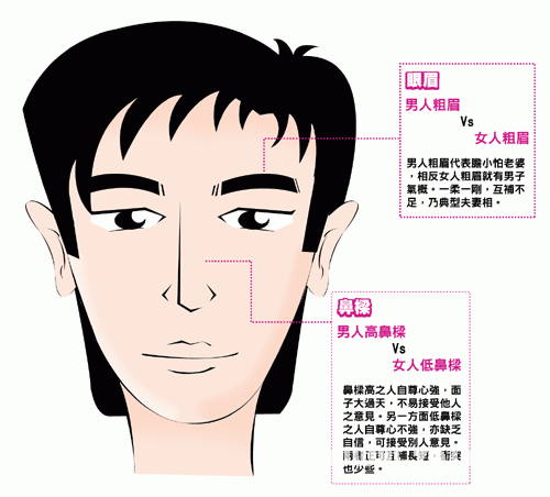 論盡夫妻相_看相大全