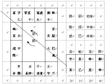 六壬技術：起貴人_免費算命