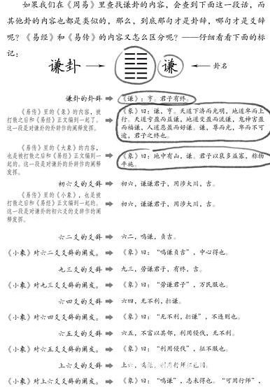 周易世界：不但介石，而且中正_免費算命