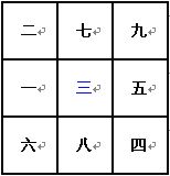 奇門遁甲術：九宮飛泊_免費算命