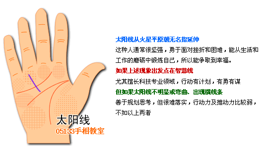 手相太陽線圖解看成功運_看相大全