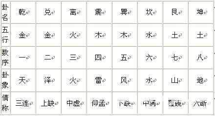 精通奇門遁甲：第01章 奇門遁甲概貌_免費算命