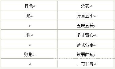 看面相算命：第四課 論五局(金木水火土)_看相大全