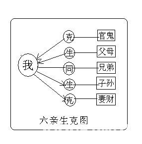 《八字正解》第02章 術學公共常識與八字大運排_免費算命