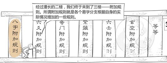 漫畫解析八字命理！