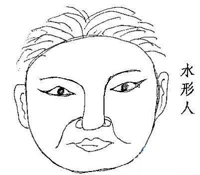水形人