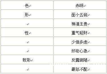 看面相算命：第四課 論五局(金木水火土)_看相大全