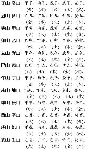 趙氏風水核心技術資料：一、挨星下卦入門詳解_風水知識